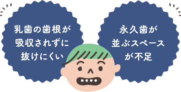 乳歯の歯根が吸収されずに抜けにくい 永久歯が並ぶスペースが不足