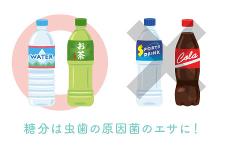 糖分は虫歯の原因菌のエサに!